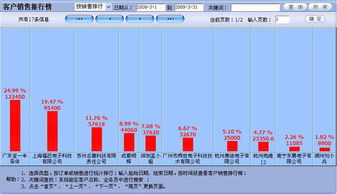 廣州ERP系統(tǒng)軟件定制開發(fā)解決方案 助力企業(yè)數(shù)字化轉(zhuǎn)型